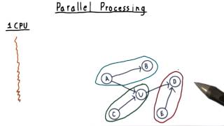 Parallel Processing