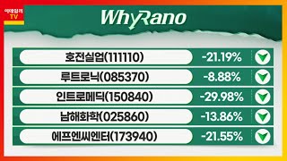 에프엔씨엔터, 호전실업, 인트로메딕_WhyRaNo (20211110)