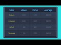 How to create responsive table using HTML and CSS