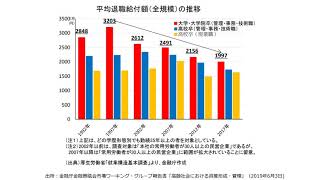 日本経済論Ⅱ　第11回金融・金融政策　パート④