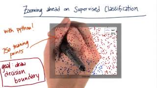 NB Decision Boundary in Python
