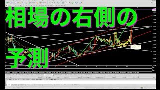 エリオット波動とチャネルラインの組み合わせで相場の未来がわかります