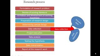 Unit 4 Research Methodology