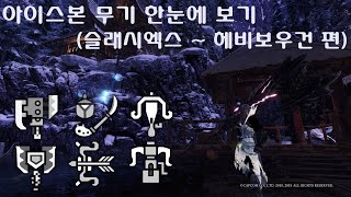 [MHW:I] 아본 무기 한눈에 알아보기. 운영법, 장단점, 총평 소개. [2편]