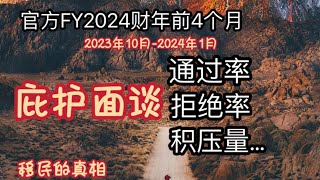 2024财年前4个月庇护面谈通过率拒绝率积压量等官方数据：面谈积压110多万！芝加哥休斯顿旧金山纽瓦克庇护面谈雄据第一梯队！纽约面谈通过量低到不展示！