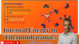 Understanding Internal Energy in Thermodynamics | Easy Explanation