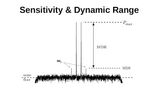 #189: Sensitivity & Dynamic Range