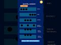 Type shite, html and css tutorial for beginners, html css full course #coding #python #html #css
