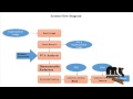 Particle Swarm Optimization-Based Hyperspectral Dimensionality Reduction