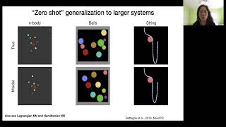 Flatiron Wide Algorithms and Mathematics - Shirley Ho