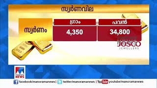 ഇന്നത്തെ സ്വര്‍ണവില |Gold price