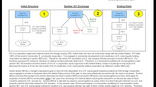 Rev. Rul. 84-160, Sec. 351 Exchange of One USRPI for Another USRPI