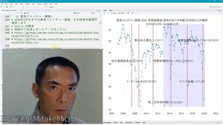 【Social and Economic Data】2020年2月分 景気ウォッチャー調査