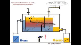 Сепаратор вода масло. Простые принципы разделения.