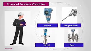 3- Process variables