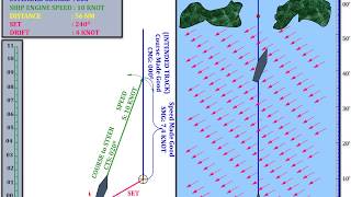 Current Triangle Navigation