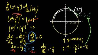 Implicit Differentiation vs. Explicit Differentiation