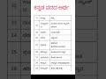 kannada padada artha ಕನ್ನಡ ಪದದ ಅರ್ಥ kannada kannada grammar shorts