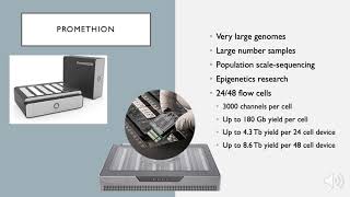 Oxford Nanopore Sequencing