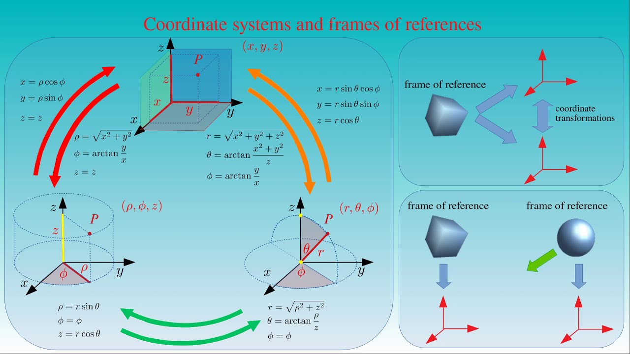 Frames Of Reference And Coordinate Systems Youtube