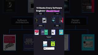 10 Must Read Books For Software Engineers