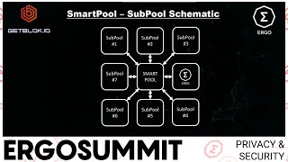 SmartPools - the Future of PoW Mining | GetBlok | Ergo Summit 2022 Privacy \u0026 Security