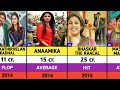 nayanthara all movies list nayanthara hit and flop movies list test