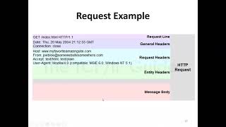 Lecture 9: Java Servlet (cookies and session)