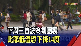 冷吱吱! 首波冷氣團將襲 最低溫挑戰11度 下周\