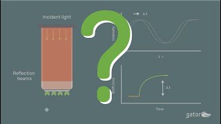 What is biolayer interferometry? BLI from Gator Bio