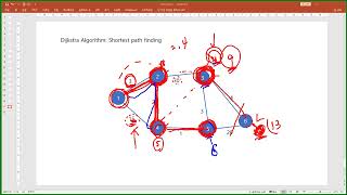 최단경로 알고리즘 다익스트라 Graph Shortest Path Dijkstra