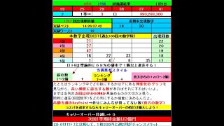 ロト６予想 1757回 (1/12)★Chance２億円