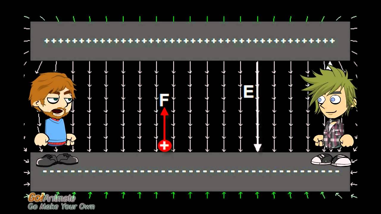 Electric Potential Youtube