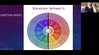 31. Emotional intelligence and why it is important for our health by Dr. Qazi Javed, M.D.