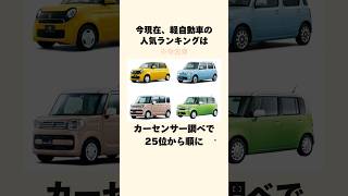 1位は納得？#軽自動車#軽自動車好き#車#車好き