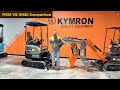 Testing out the KYMRON YH20 Kubota powered machine