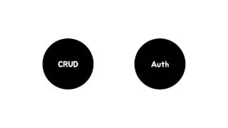 Server Side JavaScript - CRUD + Auth - intro