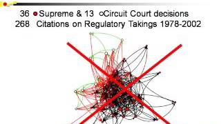 Network Visualization: Two new strategies and their case study evaluations
