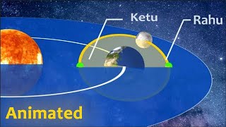 What are Rahu and Ketu in under 2 minutes (Animation)