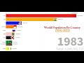 World Population Growth by country (1950-2023) | Bar Chart Racing