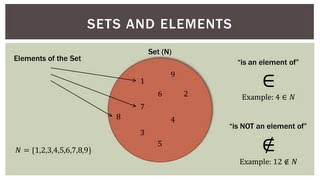 Finite Math: Set Operations and Notation