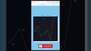 JavaScript Charts That Actually Work #webdev #coding #tutorial