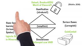 Gamification and Game-based Learning / Computer Science Education in Brief Part 26