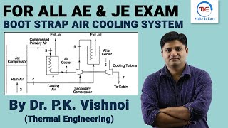 Boot Strap Air Cooling System | rac by vishnoi sir