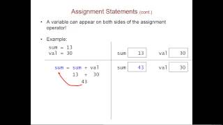 Program Building Blocks: Variables, Expressions, Statements