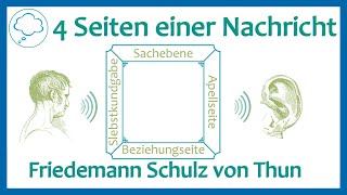 Das Kommunikationsquadrat von Friedemann Schutz von Thun