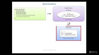 Lesson 2 Object Persistence