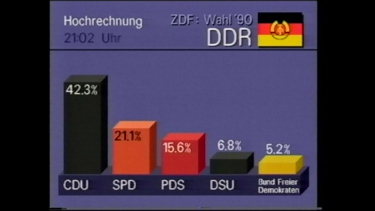 DDR Volkskammerwahl 1990 – Fernsehberichte Und Nachrichten ARD, ZDF ...