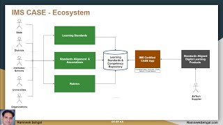 IMS CASE - What, Why and How to use it