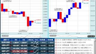 【FX経済指標】2014年4月23日★23時00分：米)新築住宅販売件数